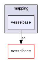 mapping/vesselbase