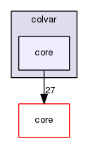 colvar/core