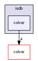 isdb/colvar