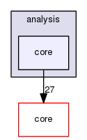 analysis/core