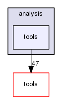 analysis/tools