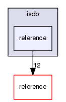 isdb/reference