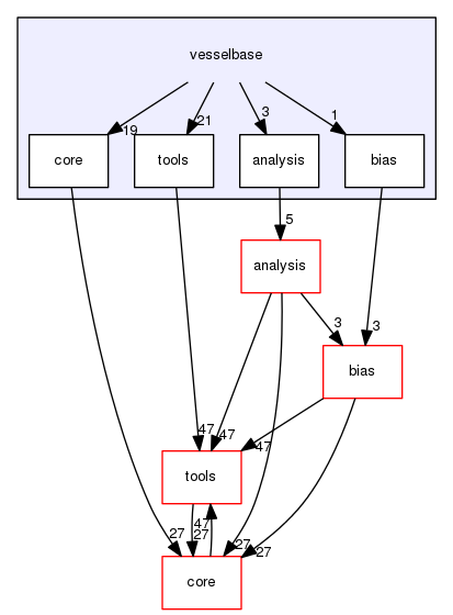 vesselbase