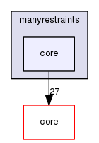 manyrestraints/core