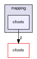 mapping/cltools