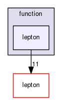 function/lepton