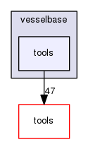 vesselbase/tools