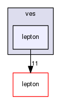 ves/lepton