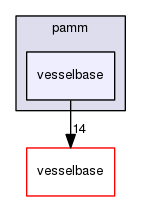 pamm/vesselbase