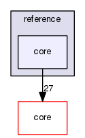 reference/core