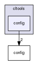 cltools/config