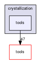 crystallization/tools