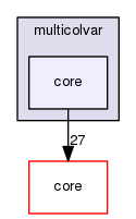 multicolvar/core