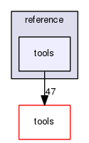 reference/tools