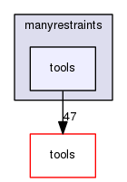 manyrestraints/tools