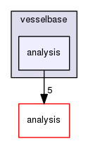 vesselbase/analysis