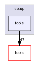 setup/tools