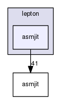 lepton/asmjit