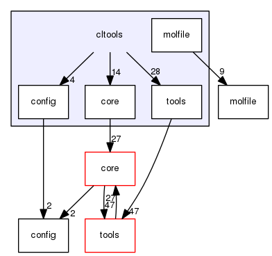 cltools