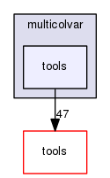 multicolvar/tools