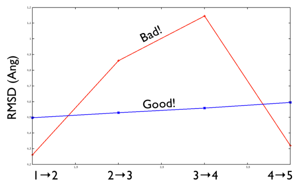 belfast-2-good-vs-bad.png