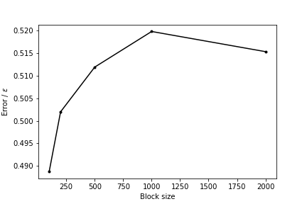 lugano-4-lj7-errors.png