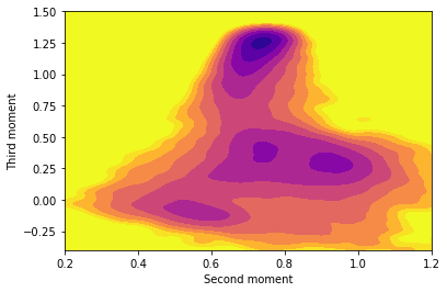 lyon-histograms-highT.png