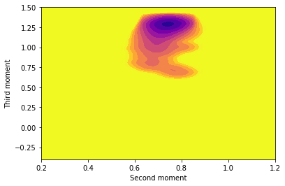 lyon-histograms-lowT.png