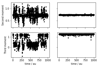 lyon-time-series.png