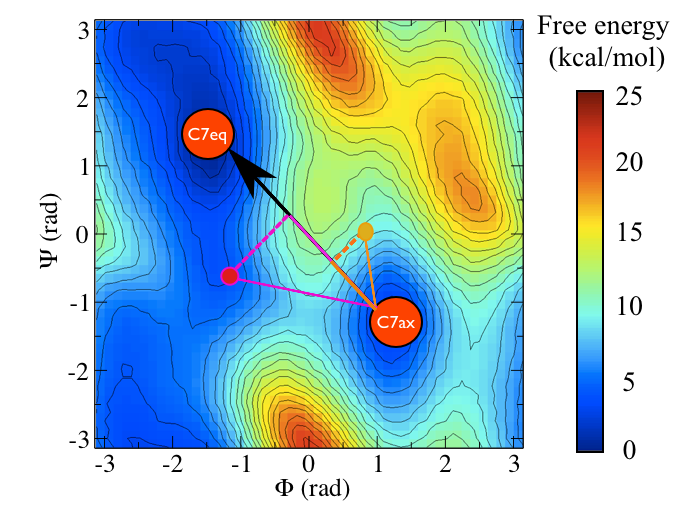 marvel-2-pca-coordinates.png