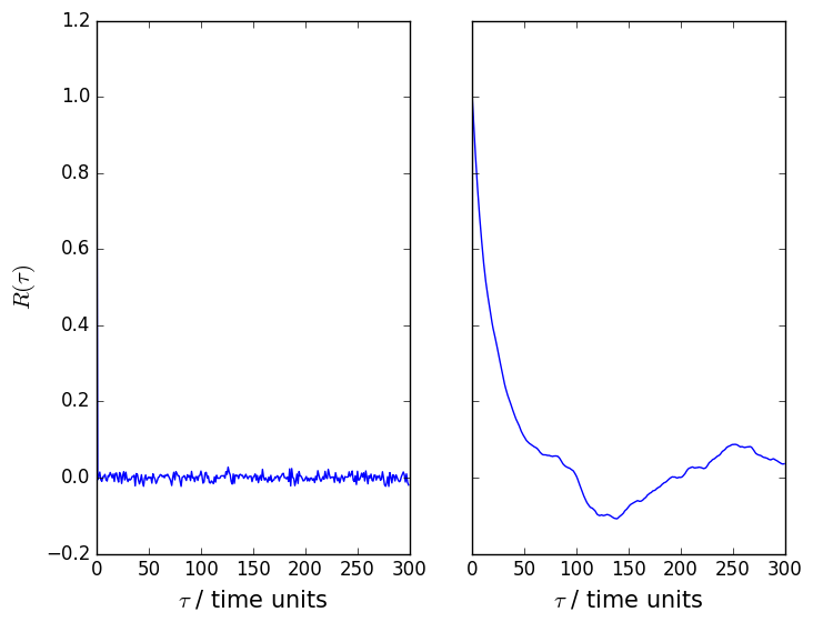 trieste-2-autocorrelation.png