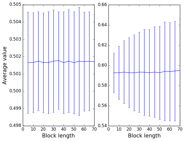 trieste-2-block-averages.png