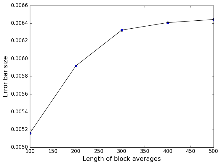 trieste-2-histogram-errors.png