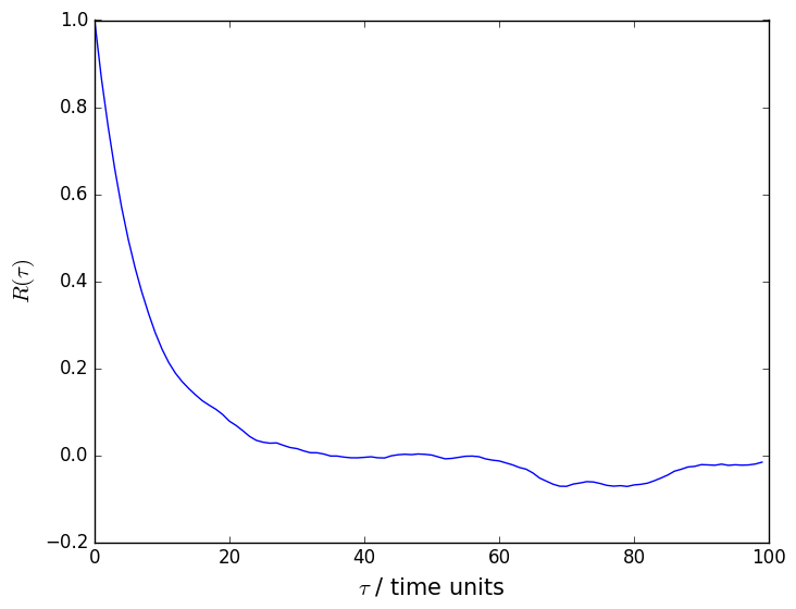 trieste-2-mc-autocorrelation.png