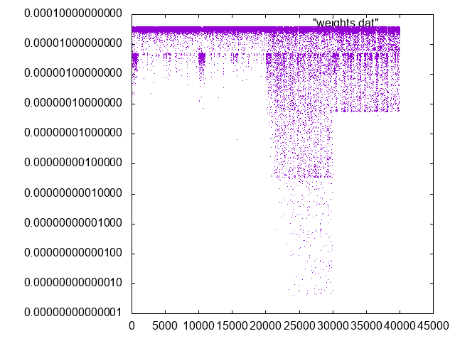 trieste-5-weights.png