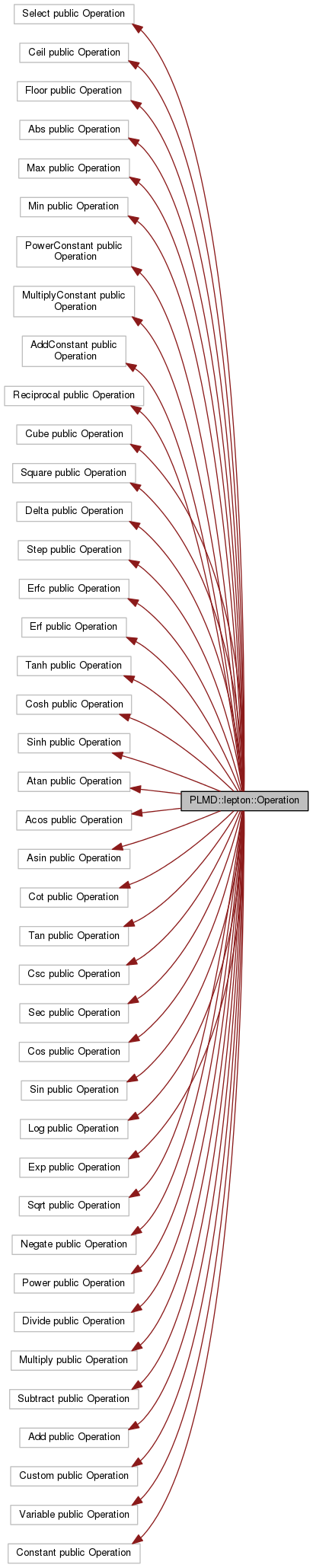 Inheritance graph