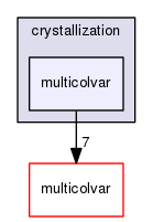 crystallization/multicolvar