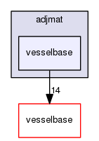 adjmat/vesselbase