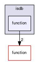 isdb/function