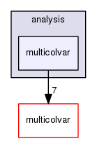 analysis/multicolvar