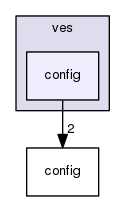 ves/config