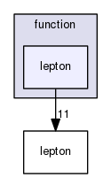function/lepton
