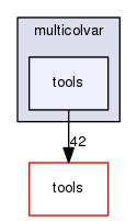 multicolvar/tools